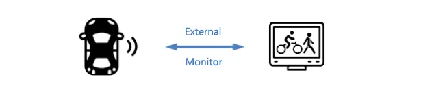 Dash Camera with ADAS and DSM(图5)